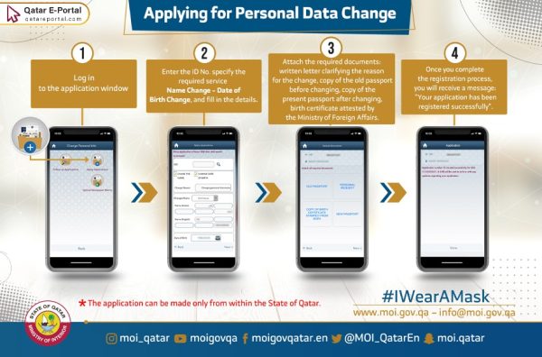 Steps to Change Name in Qatar ID