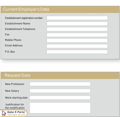 Steps to change profession in Qatar ID