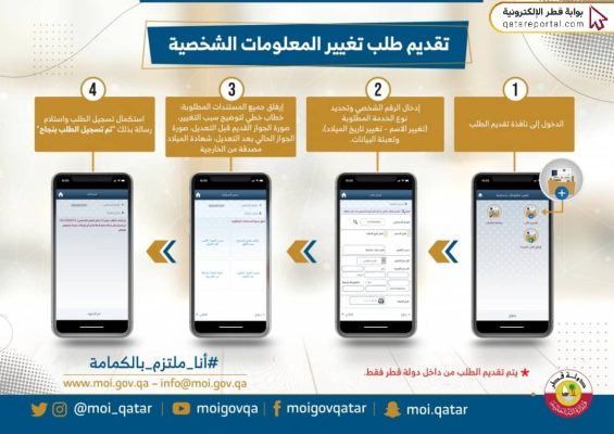 خطوات تغيير الاسم في البطاقة الشخصية في قطر