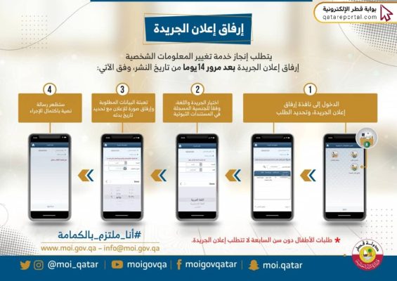 خطوات تغيير تاريخ الميلاد في البطاقة الشخصية في قطر