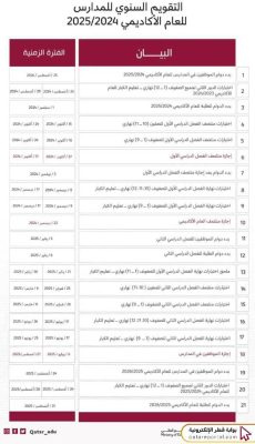 Academic calendar in Qatar