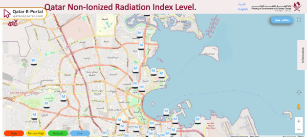 How to Check Qatar Radiation Levels